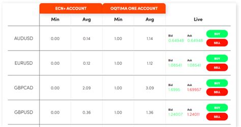 oqtima broker|OQtima Review 2024: Read Before You Trade .